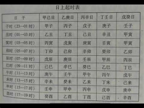 萬年曆生肖查詢